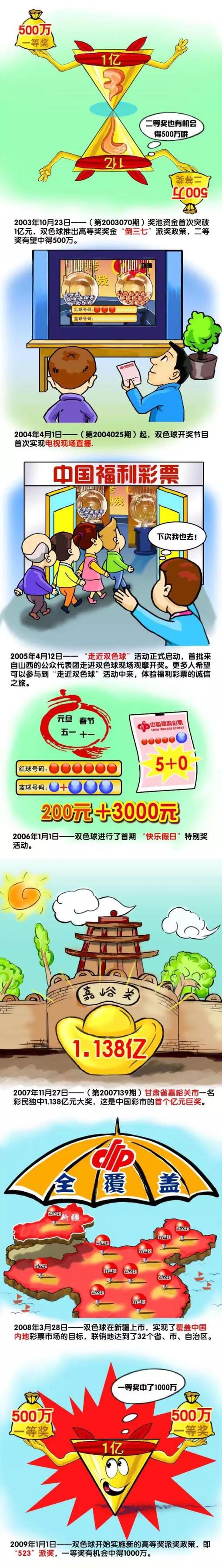 至此，6连胜期间，哈登场均能够拿下19.3分5.5篮板9.3助攻1.3抢断1.3盖帽，三项命中率48/44/93%，真实命中率68.2%。